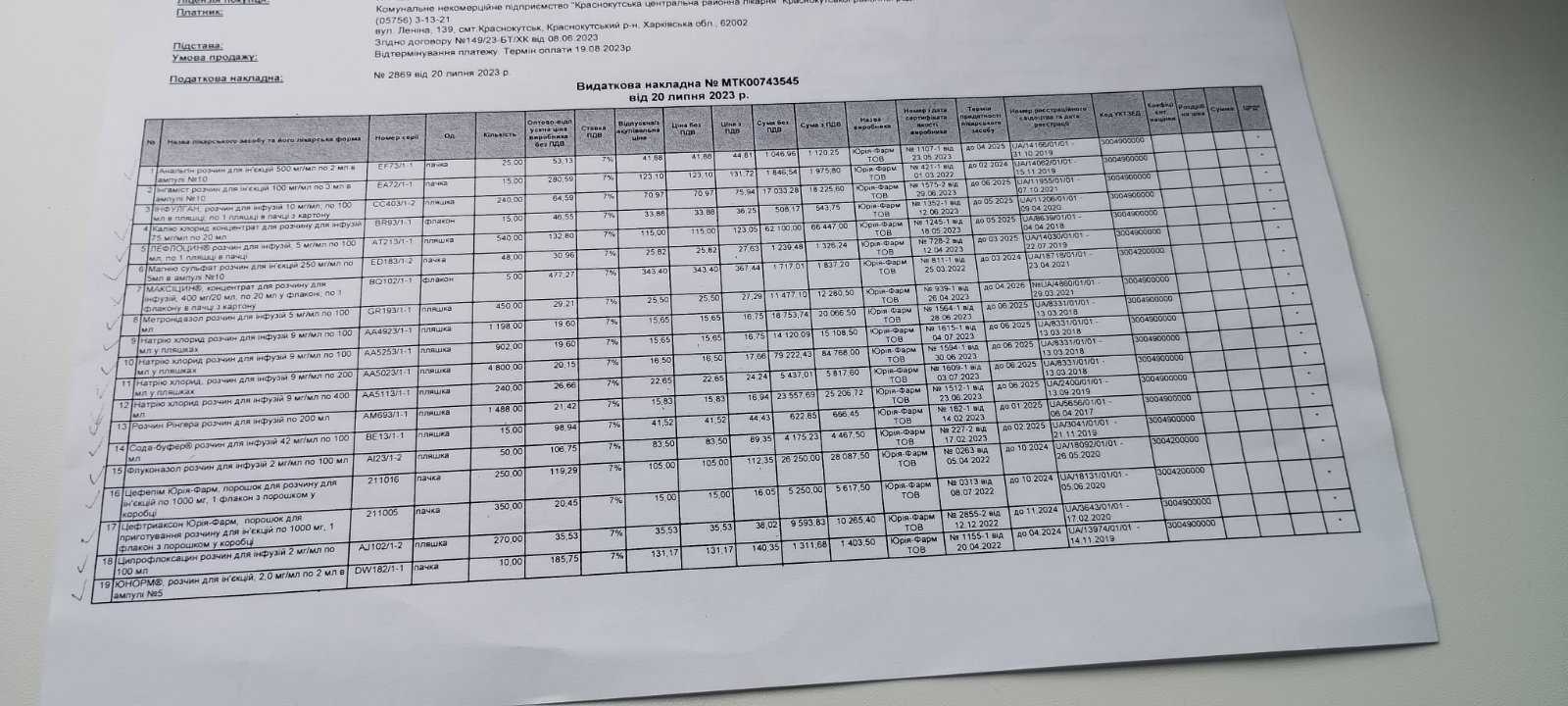 КНП "Краснокутська ЦРЛ" придбала за кошти місцевого бюджету медикаменти