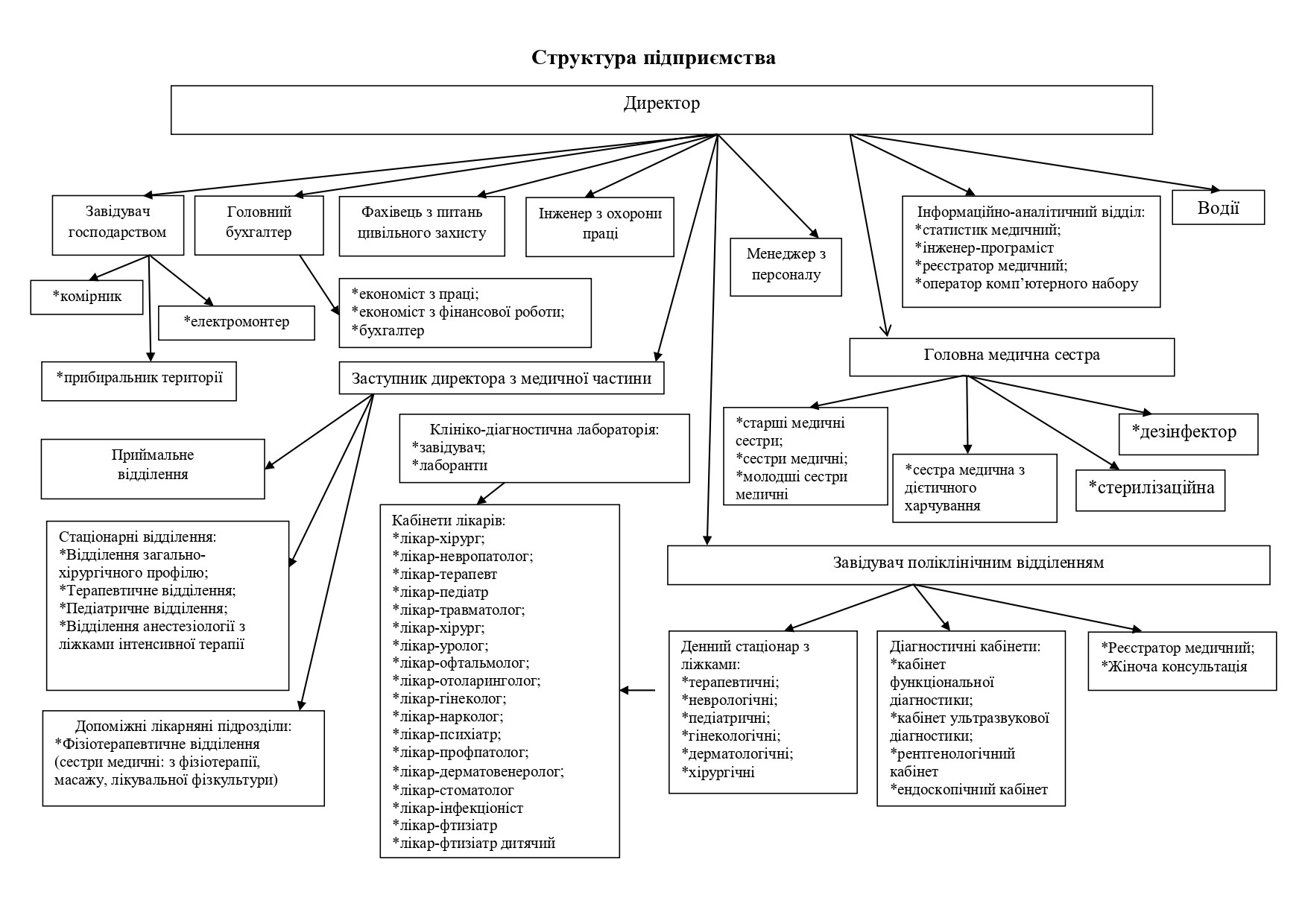 Структура ЦРЛ
