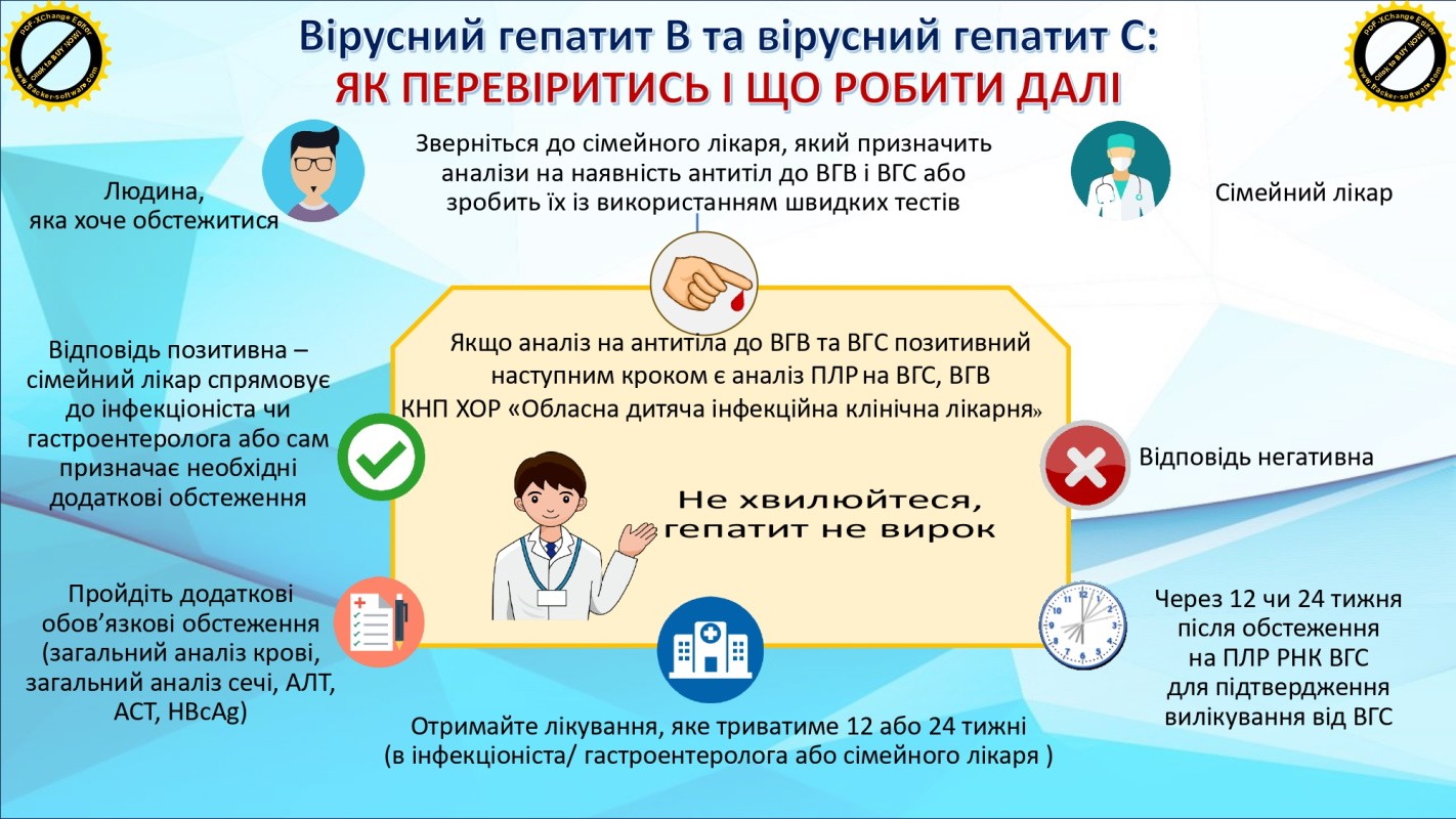Вірусний гепатит В та вірусний гепатит С: Як перевіритись і що робити далі
